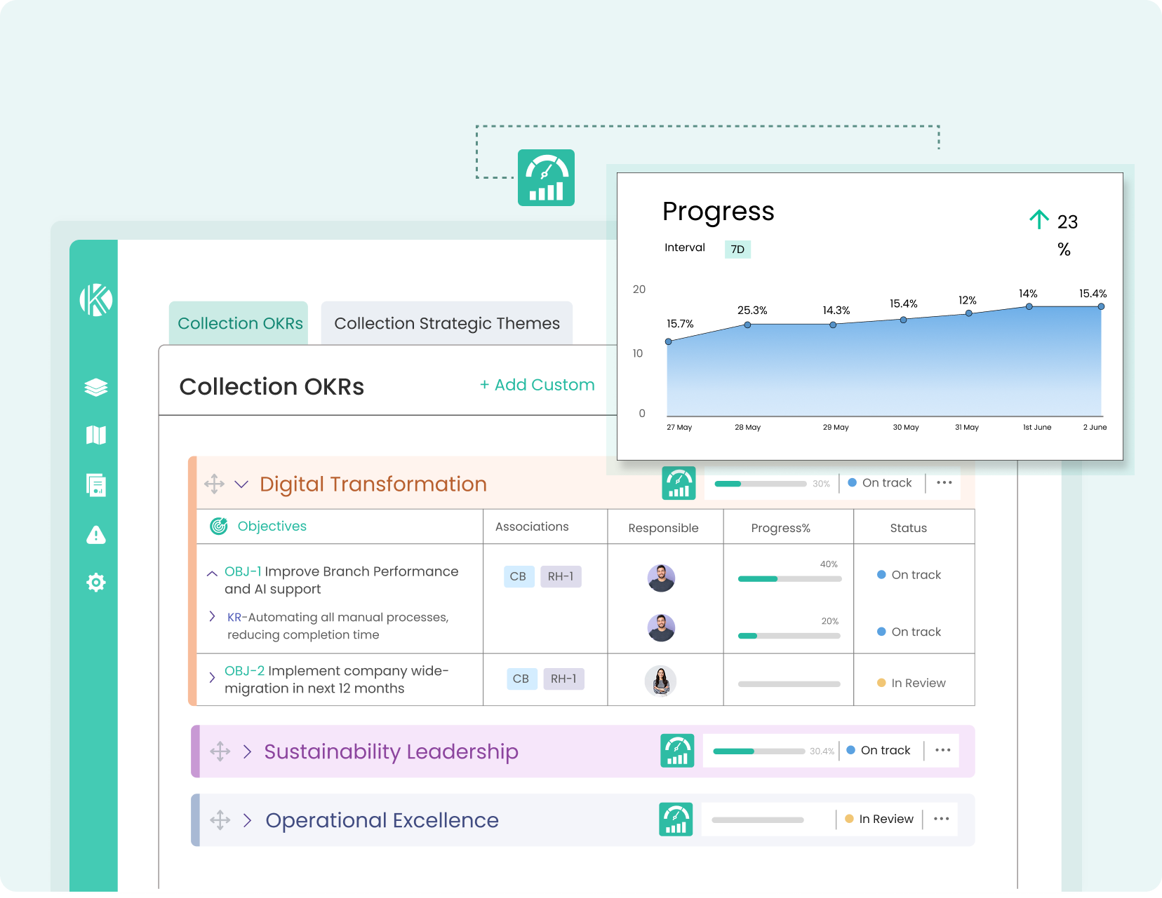 Feature demonstration